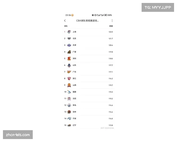 【2026年4月CBA联赛控球率与转化率趋势·赛后·述评评论:高控球率等于胜利?CBA多场比赛结果引发数据思维讨论